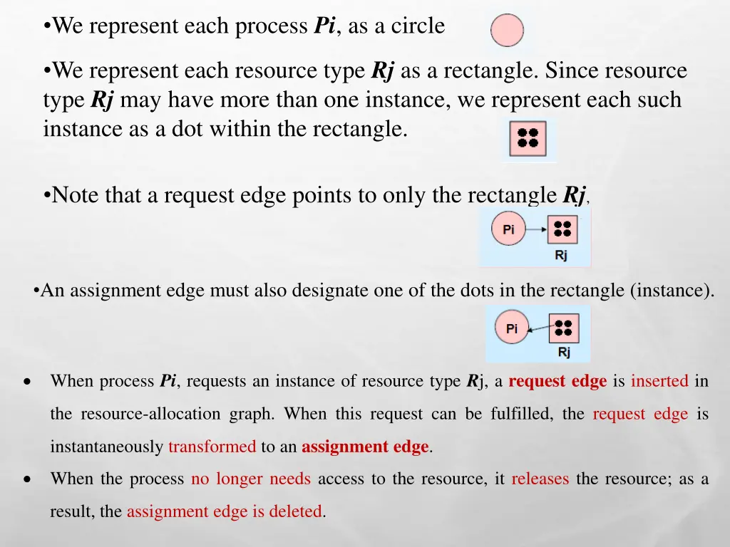 we represent each process pi as a circle