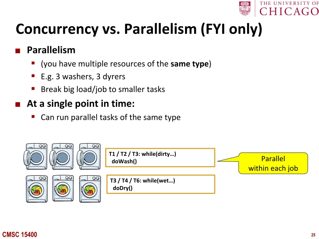 concurrency vs parallelism fyi only 1
