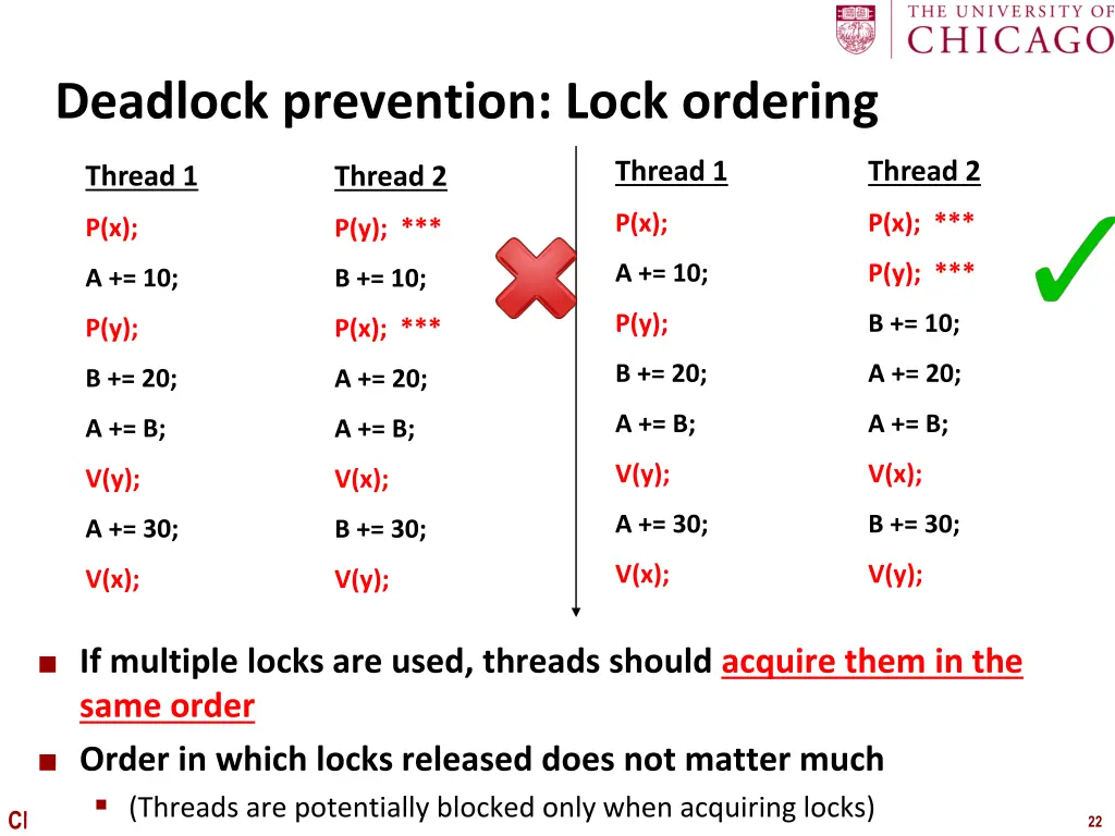 deadlock prevention lock ordering