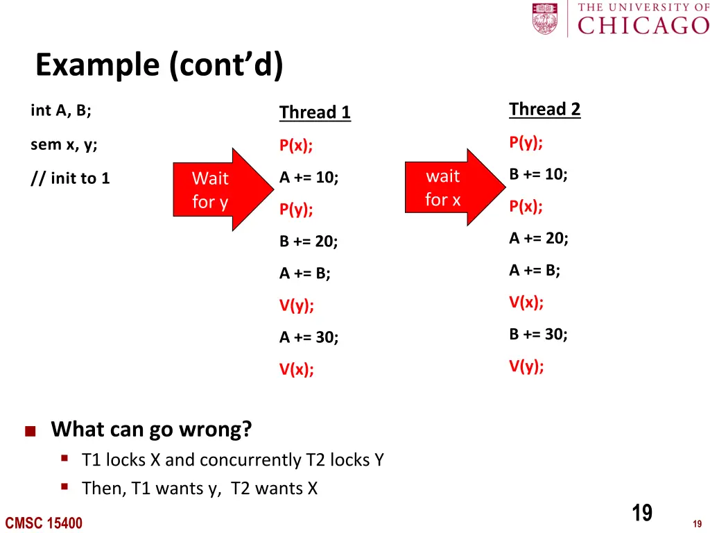 example cont d