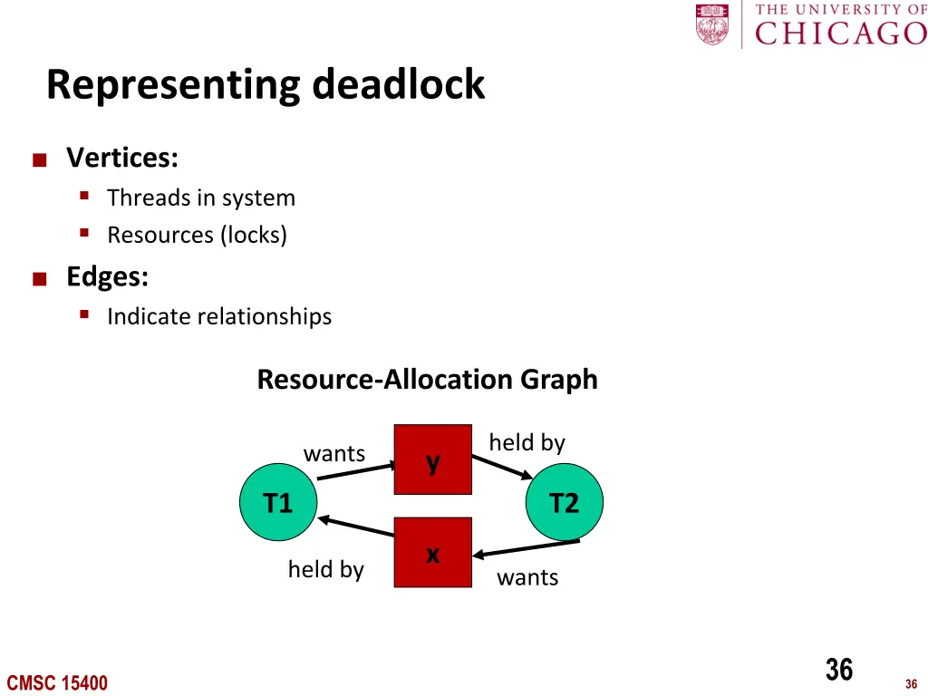 representing deadlock