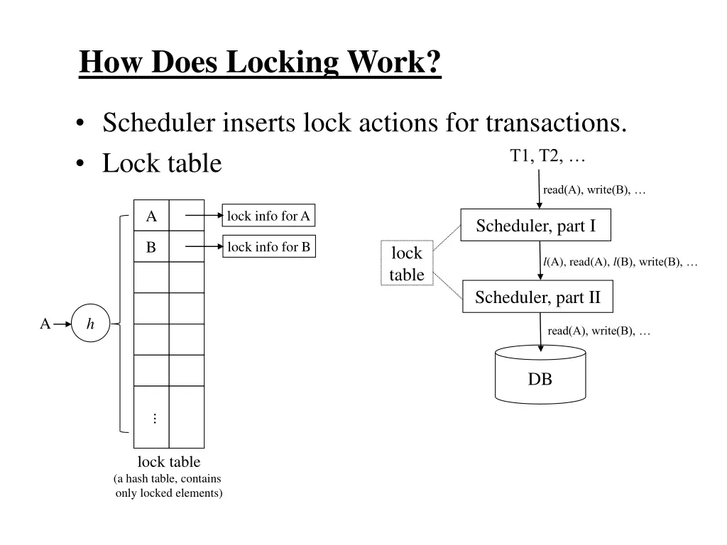 how does locking work 3