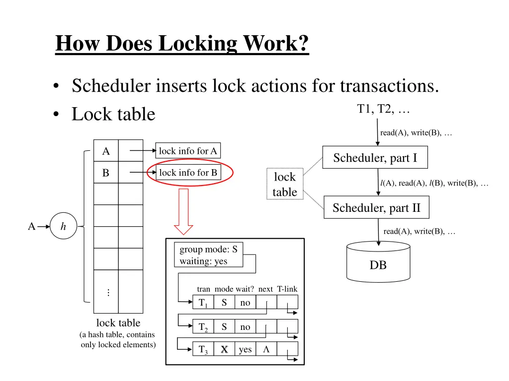 how does locking work 4