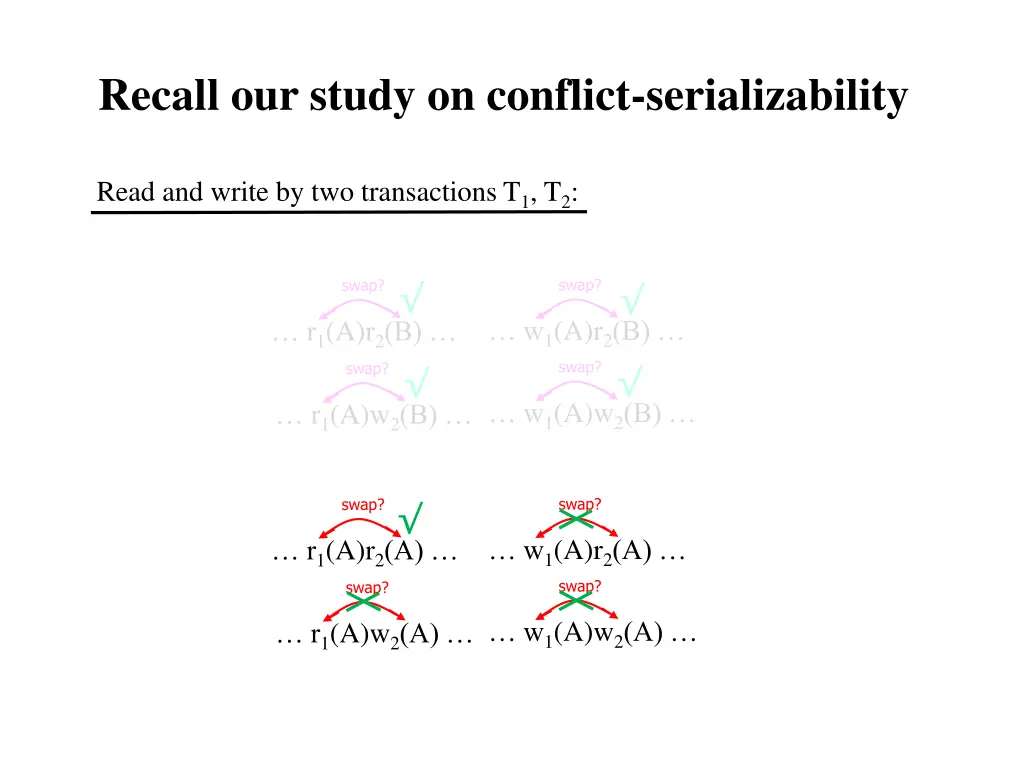 recall our study on conflict serializability 1
