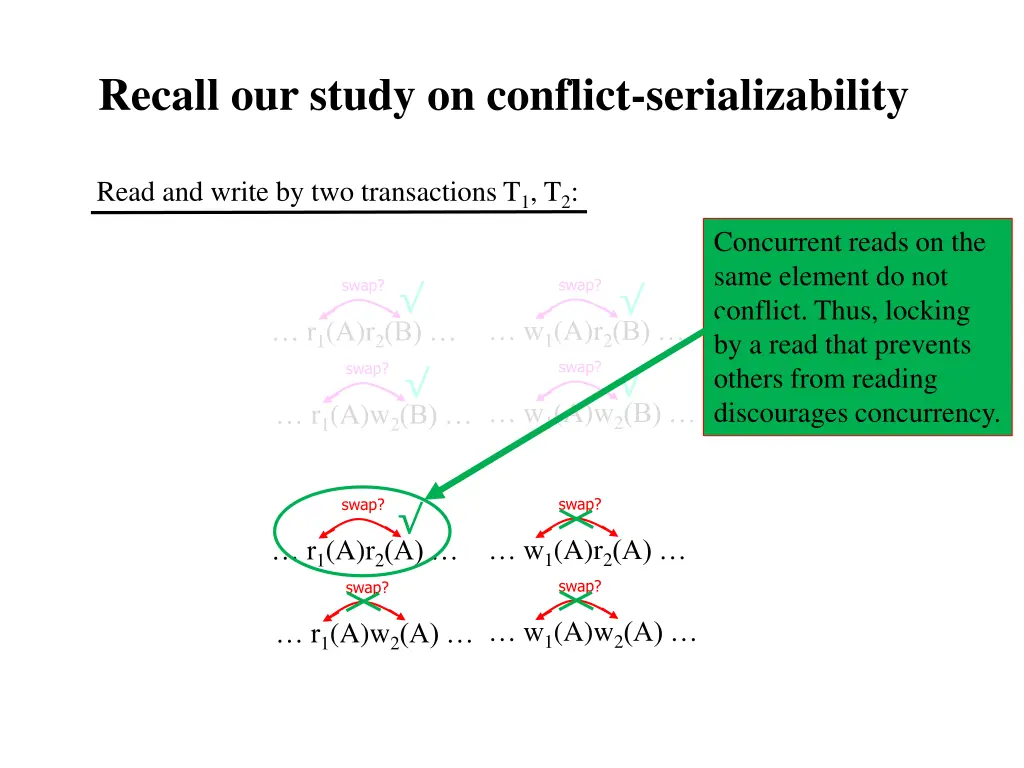 recall our study on conflict serializability 2