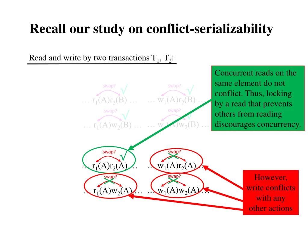 recall our study on conflict serializability 3