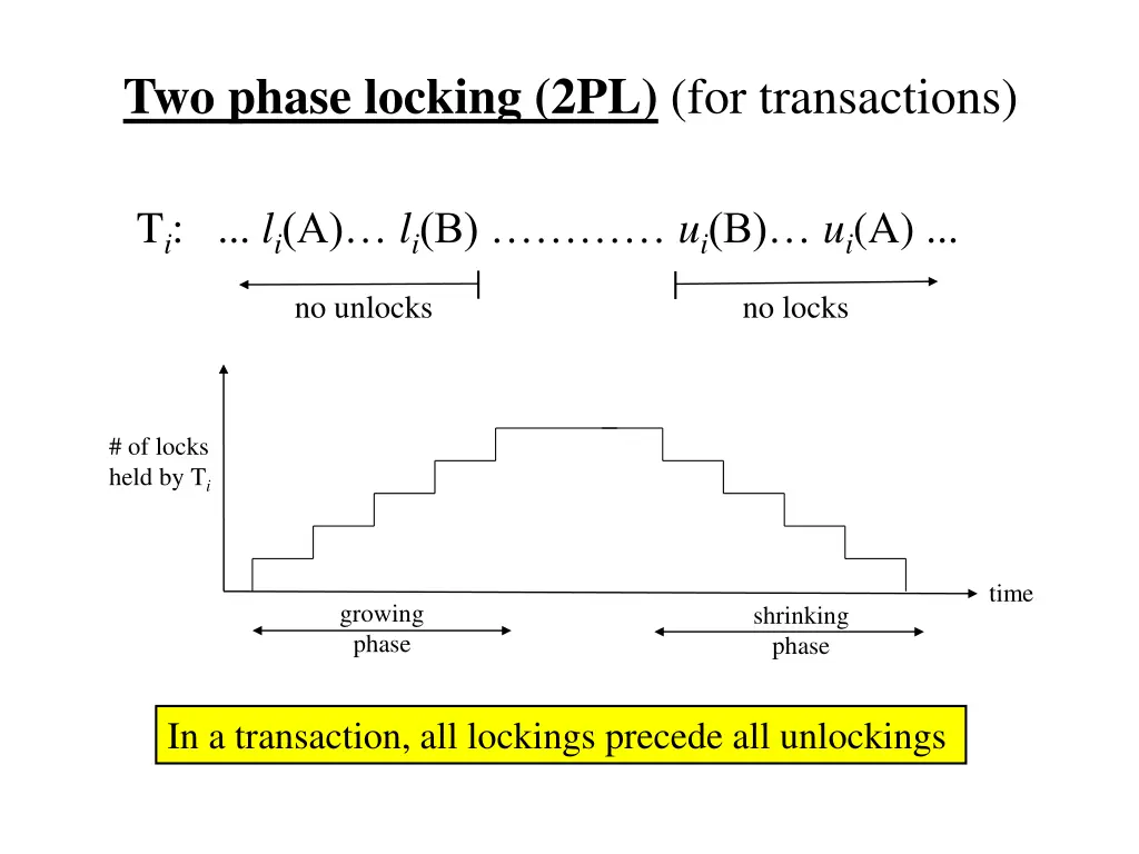 two phase locking 2pl for transactions