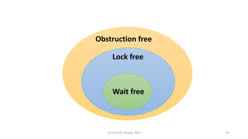 obstruction free