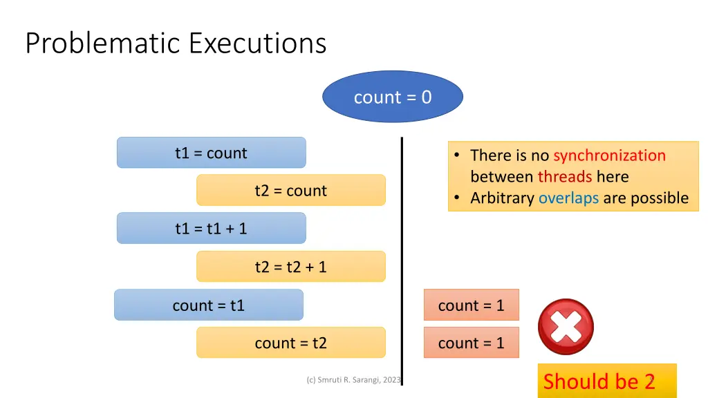 problematic executions