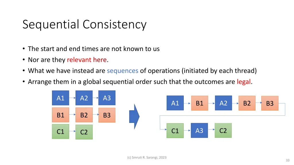 sequential consistency
