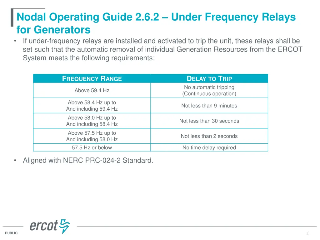 nodal operating guide 2 6 2 under frequency