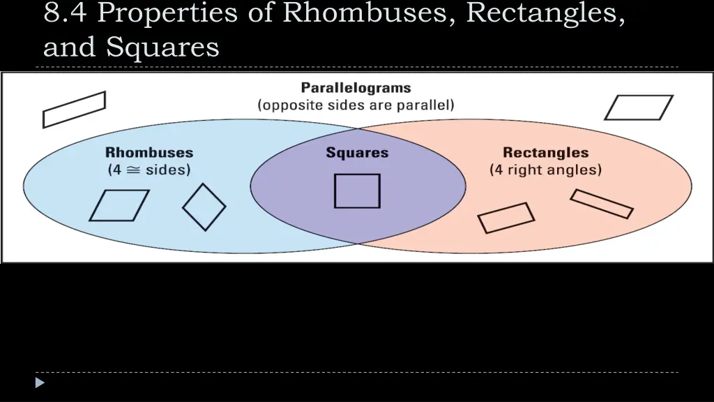 8 4 properties of rhombuses rectangles and squares 1