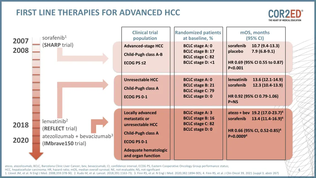first line therapies for advanced hcc
