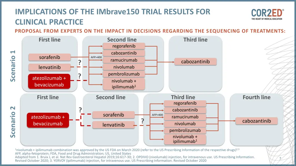 implications of the imbrave150 trial results