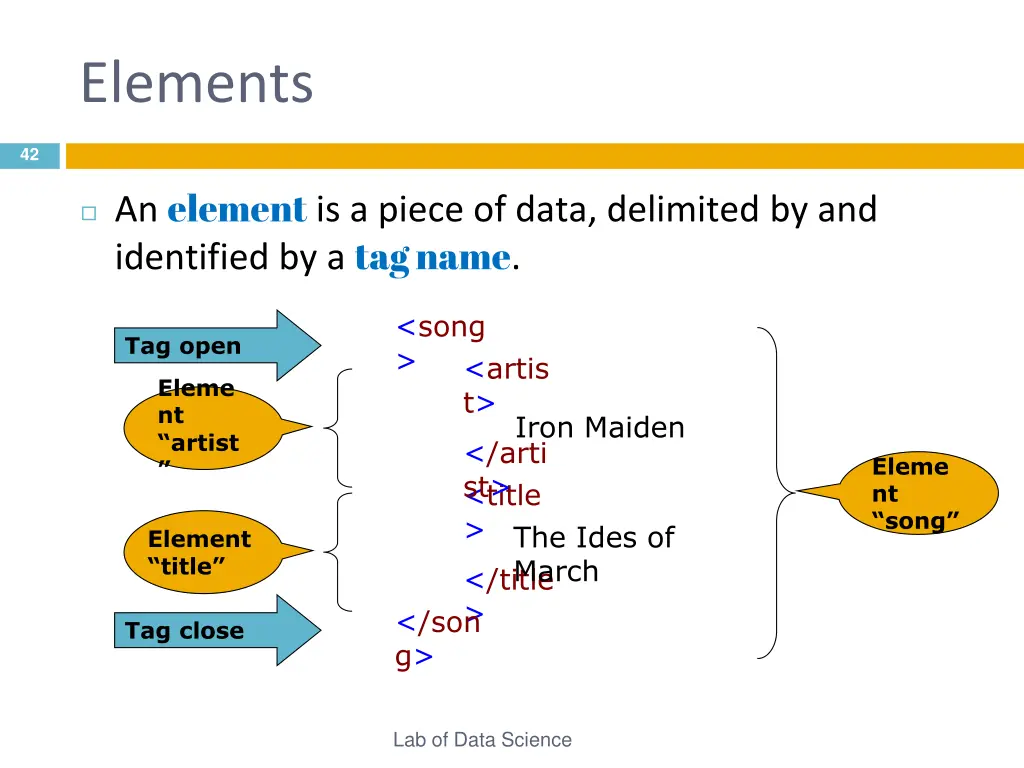 elements