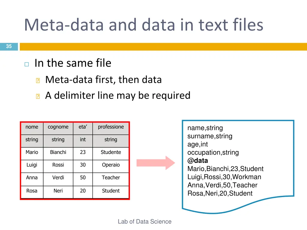 meta data and data in text files 2