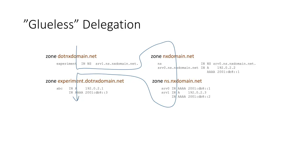 glueless delegation 1