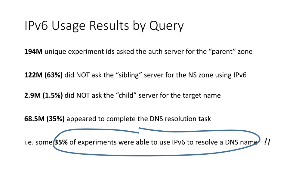 ipv6 usage results by query