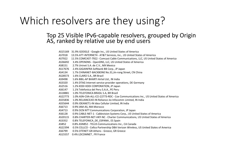 which resolvers are they using