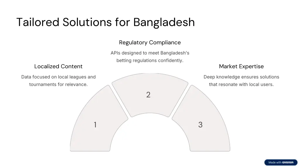 tailored solutions for bangladesh