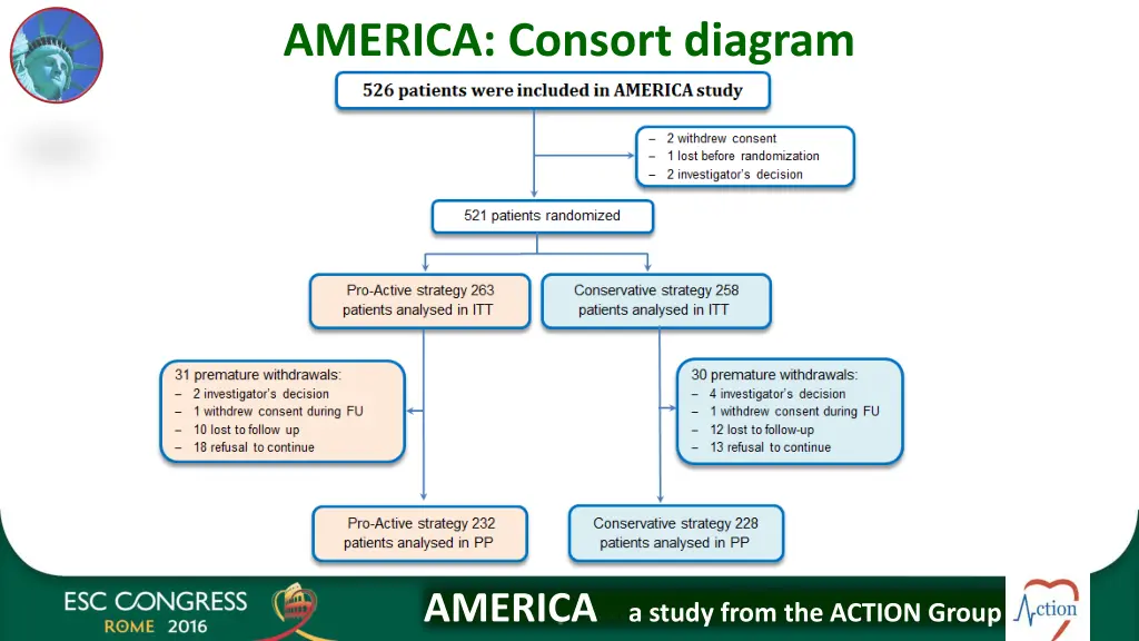 america consort diagram