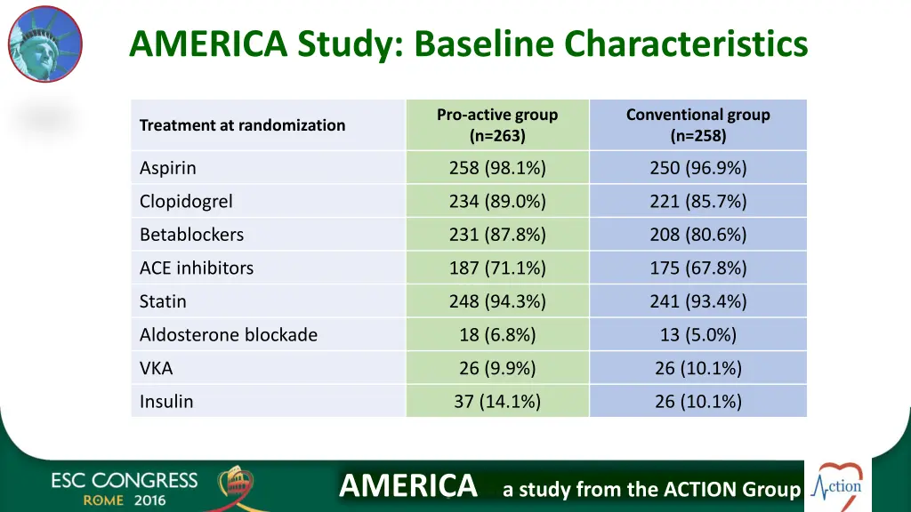 america study baseline characteristics