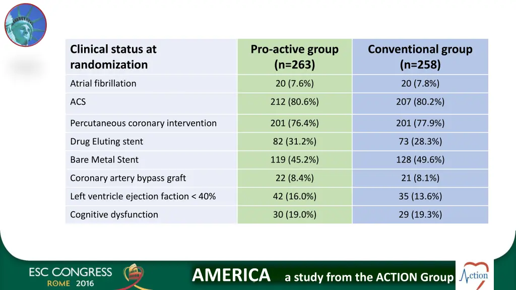 clinical status at randomization