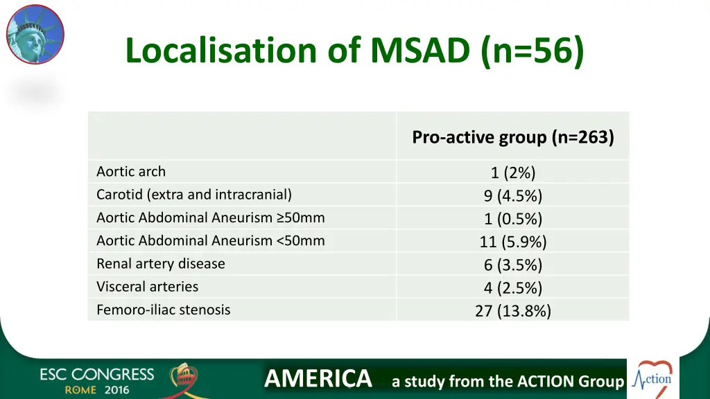 localisation of msad n 56