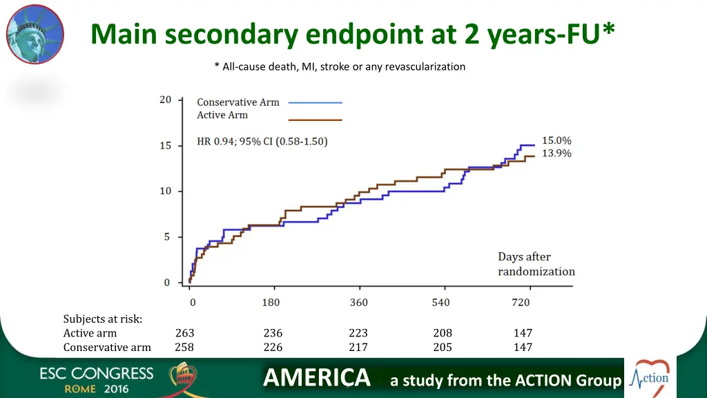 main secondary endpoint at 2 years fu