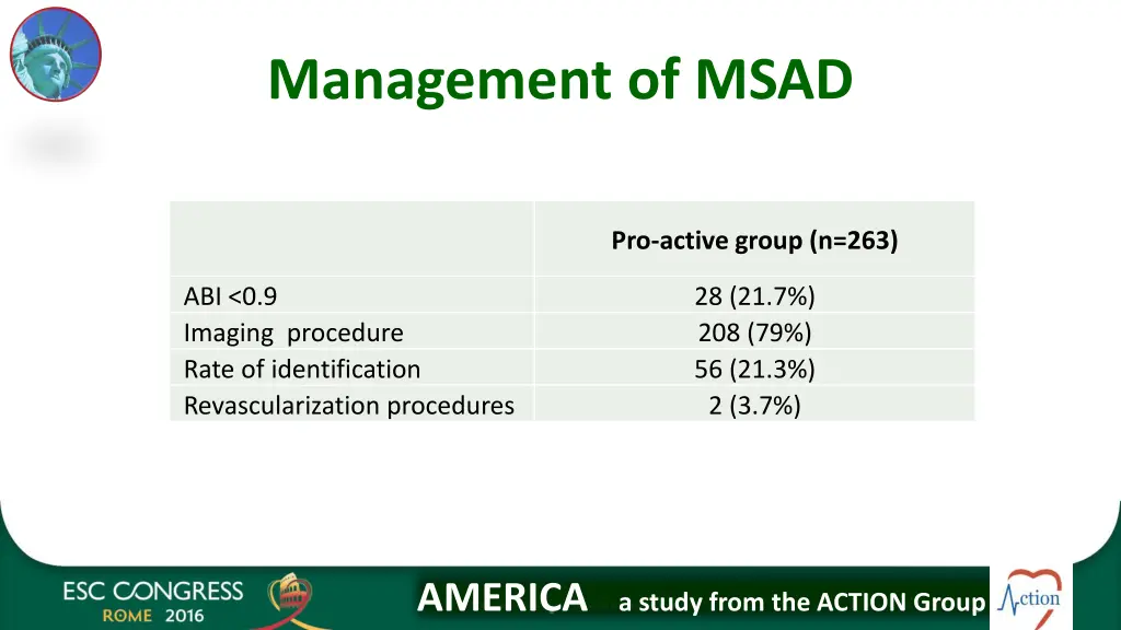 management of msad