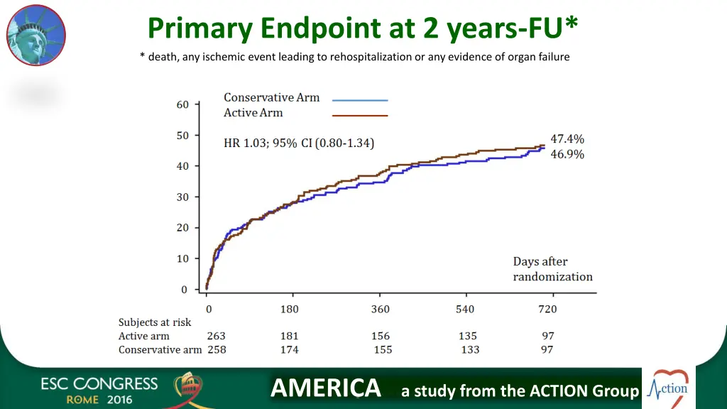 primary endpoint at 2 years fu death any ischemic