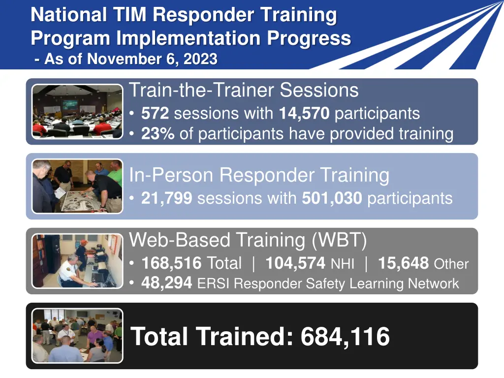 national tim responder training program