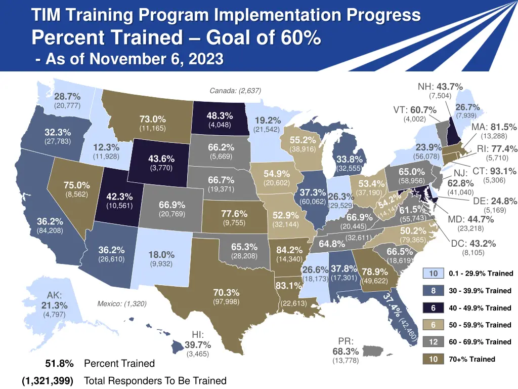 tim training program implementation progress 4