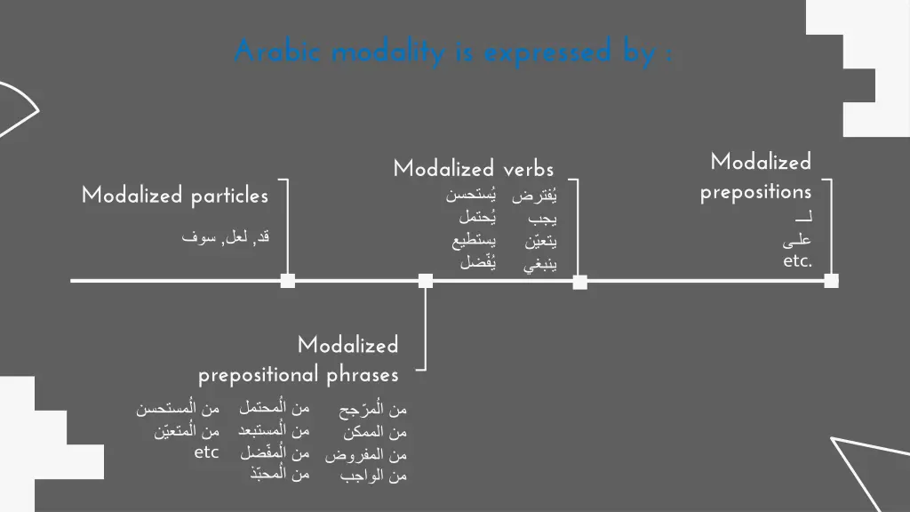 arabic modality is expressed by