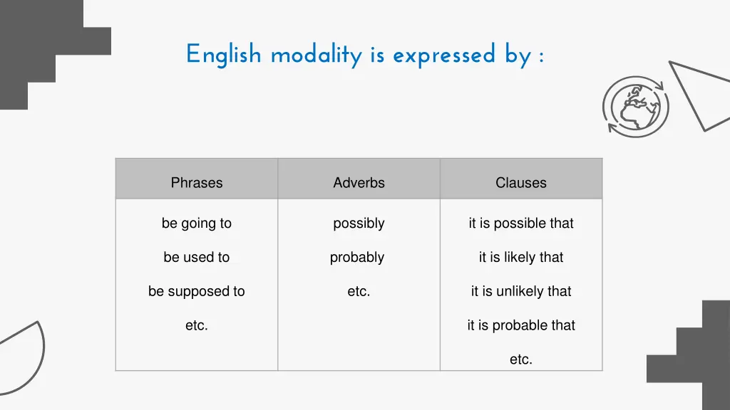 english modality is expressed by