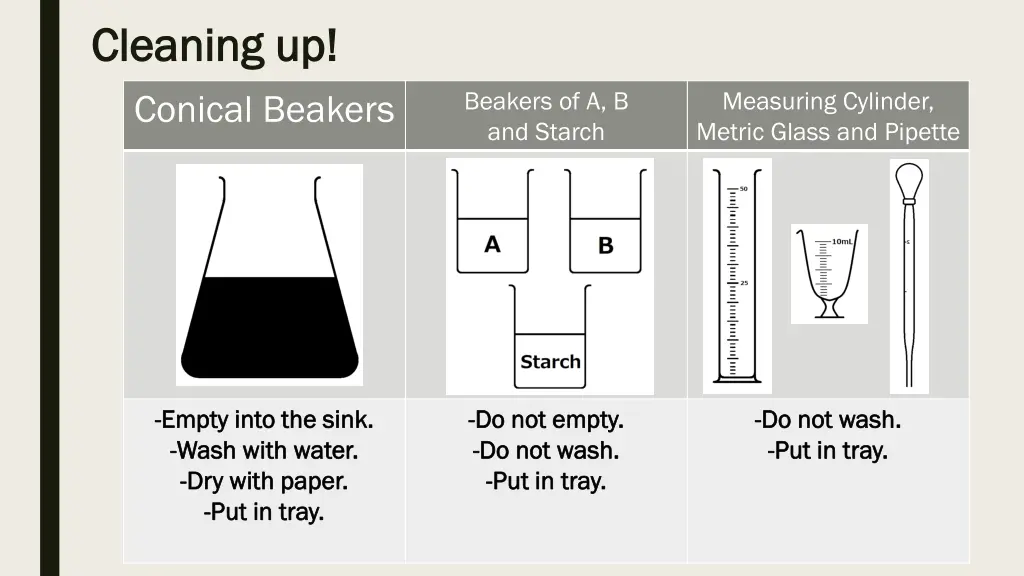 cleaning up cleaning up conical beakers
