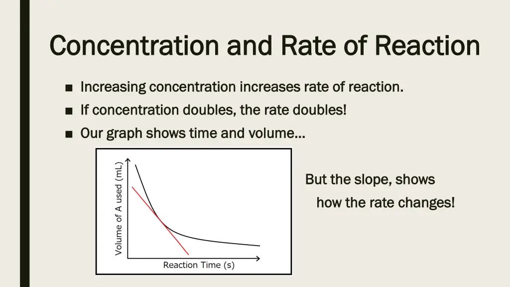 concentration and rate of reaction concentration