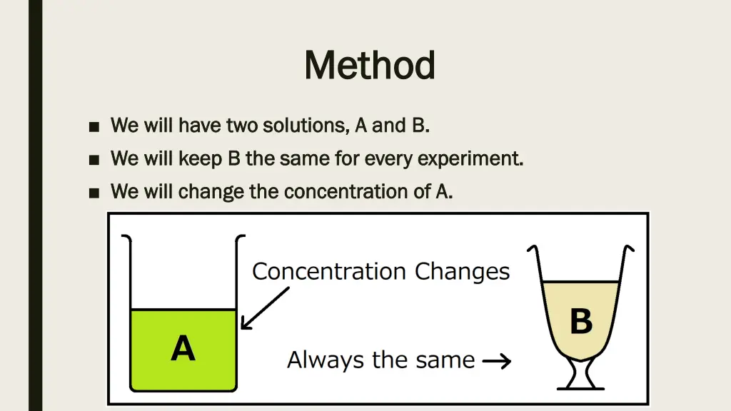 method method