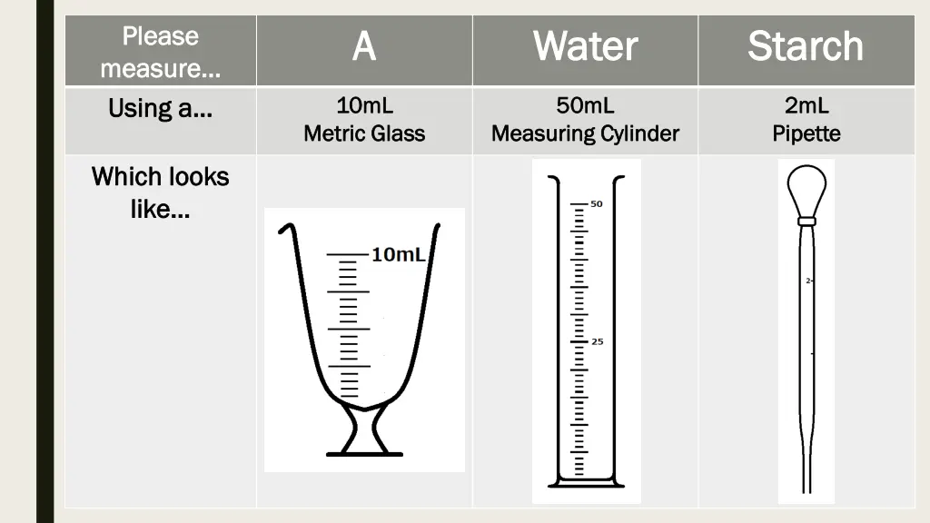 please please measure measure using a using a