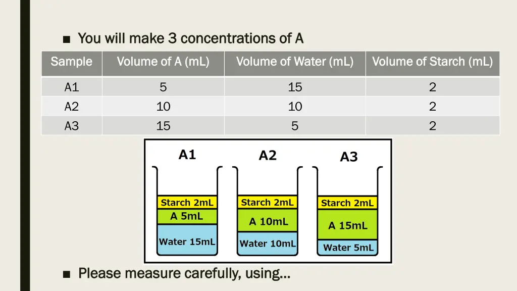 you will make 3 concentrations of a you will make