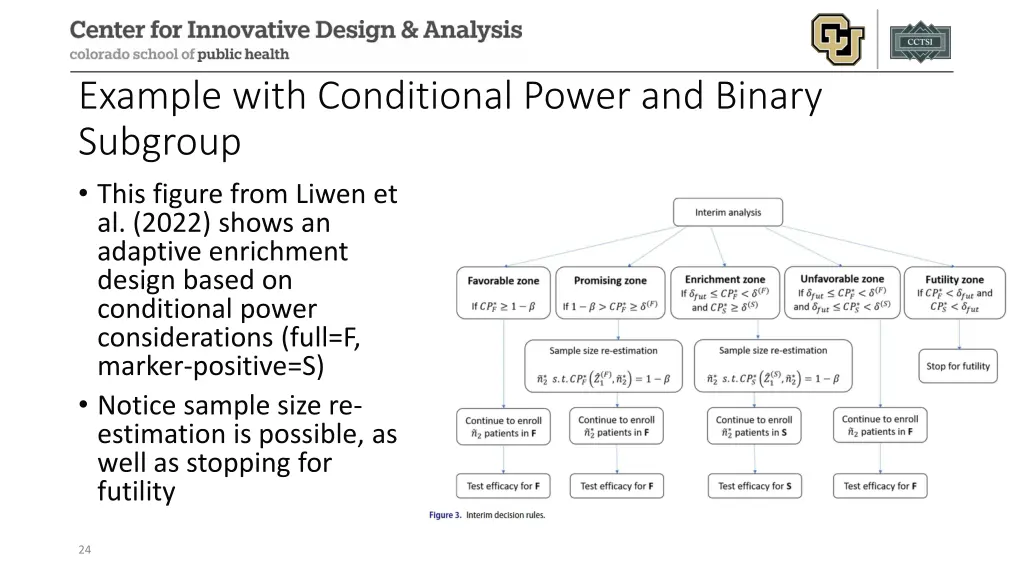 example with conditional power and binary