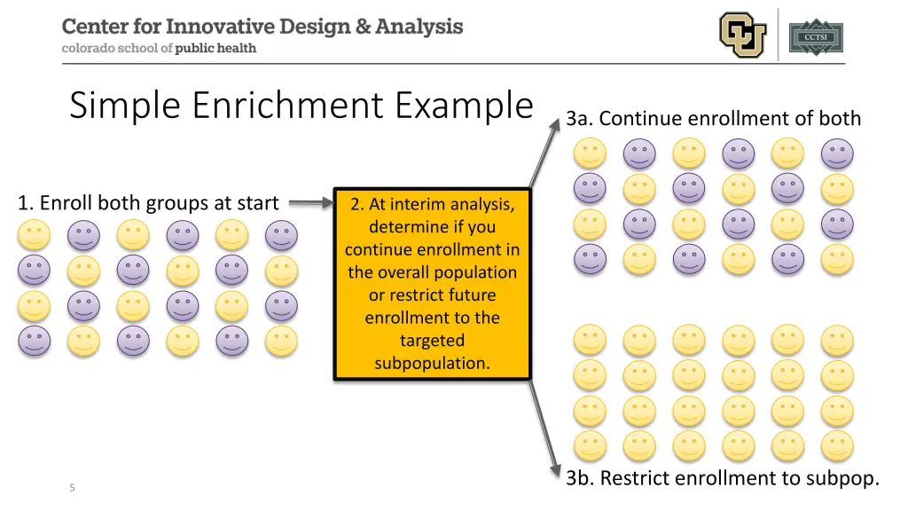 simple enrichment example