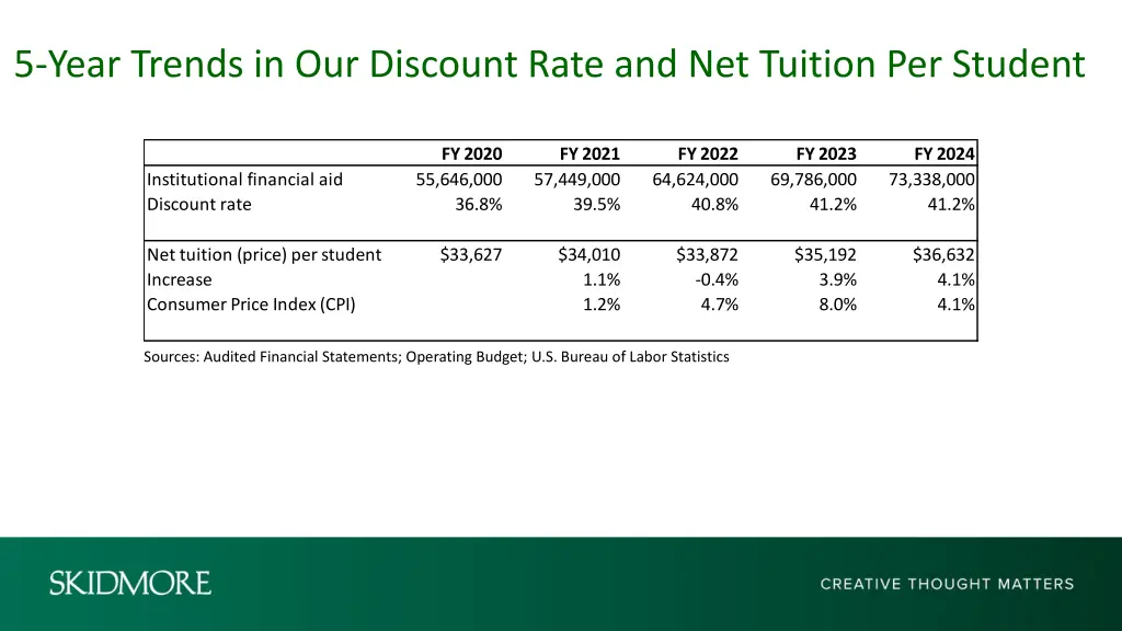 5 year trends in our discount rate