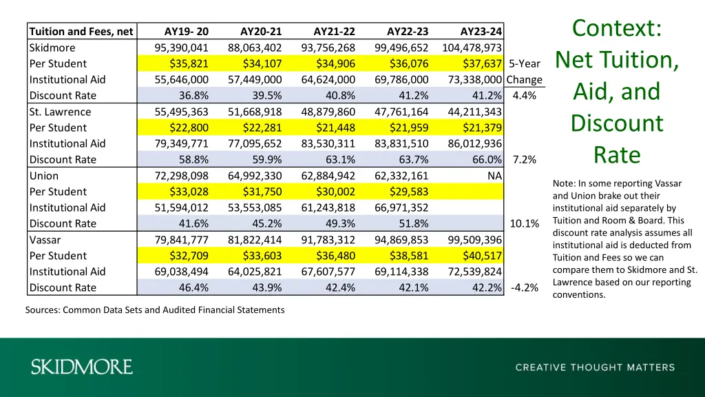 context net tuition aid and discount rate