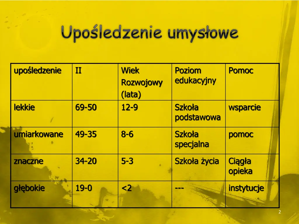 upo ledzenie umys owe