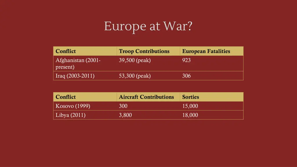 europe at war