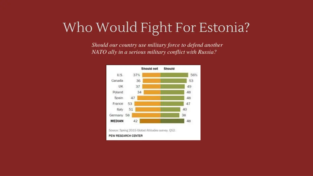 who would fight for estonia