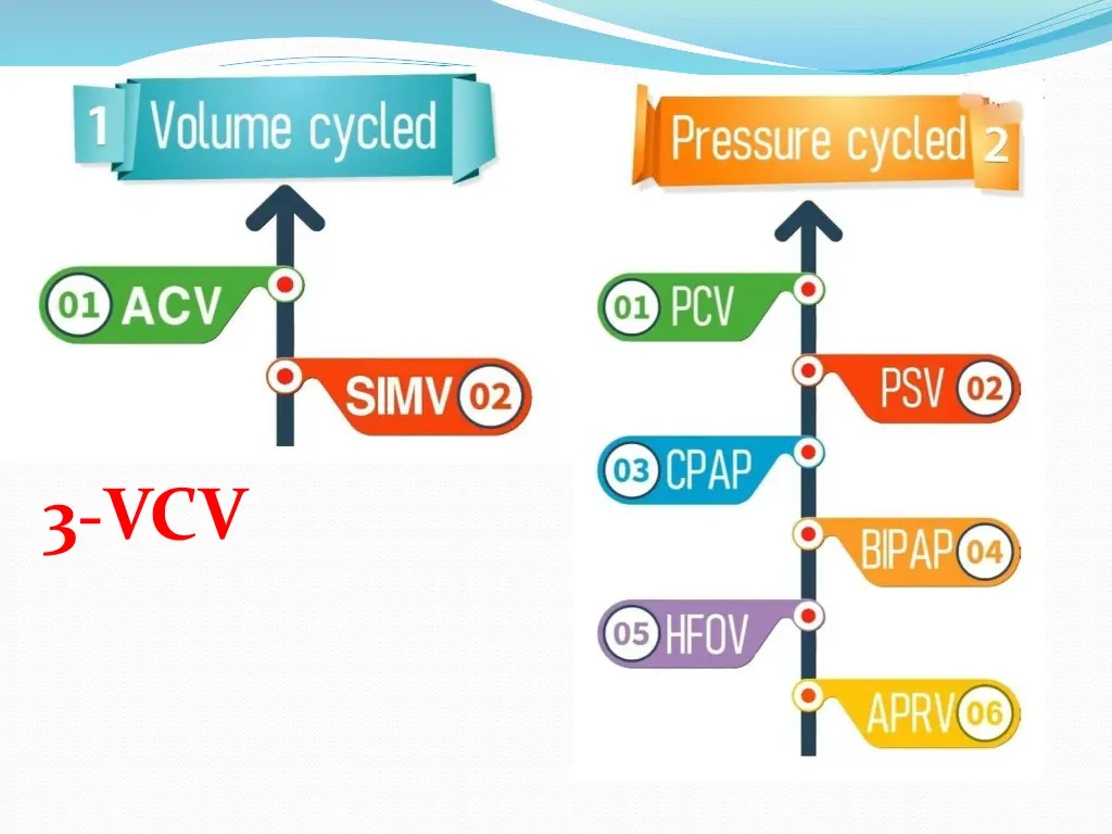 3 vcv