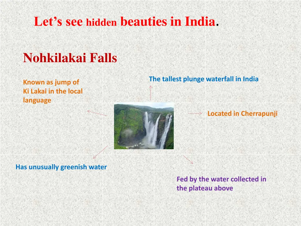 let s see hidden beauties in india