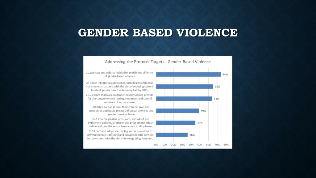 gender based violence